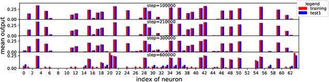 Figure 3 for Visualizing and Understanding Deep Neural Networks in CTR Prediction