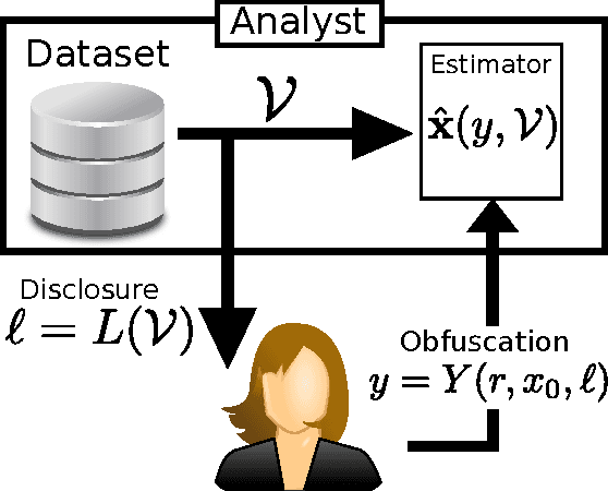 Figure 2 for Privacy Tradeoffs in Predictive Analytics