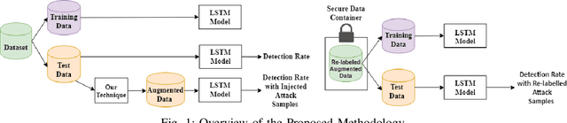 Figure 1 for Improving DGA-Based Malicious Domain Classifiers for Malware Defense with Adversarial Machine Learning
