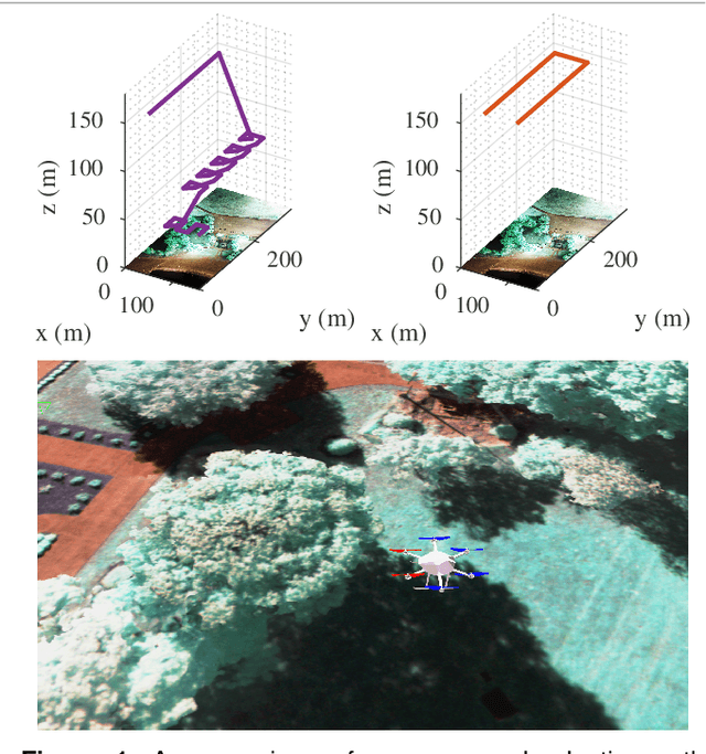 Figure 1 for Adaptive Path Planning for UAVs for Multi-Resolution Semantic Segmentation