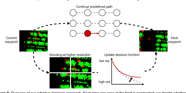 Figure 2 for Adaptive Path Planning for UAVs for Multi-Resolution Semantic Segmentation