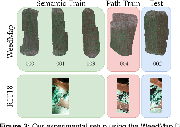 Figure 3 for Adaptive Path Planning for UAVs for Multi-Resolution Semantic Segmentation