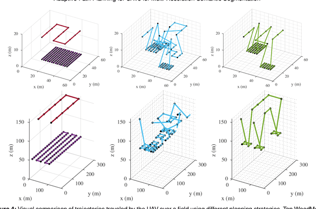 Figure 4 for Adaptive Path Planning for UAVs for Multi-Resolution Semantic Segmentation