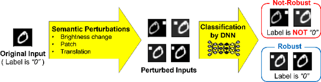 Figure 1 for Verifying Attention Robustness of Deep Neural Networks against Semantic Perturbations