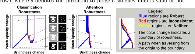 Figure 3 for Verifying Attention Robustness of Deep Neural Networks against Semantic Perturbations
