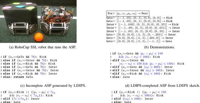 Figure 1 for Robot Action Selection Learning via Layered Dimension Informed Program Synthesis