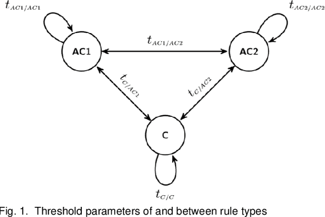 Figure 1 for Scalable and interpretable rule-based link prediction for large heterogeneous knowledge graphs