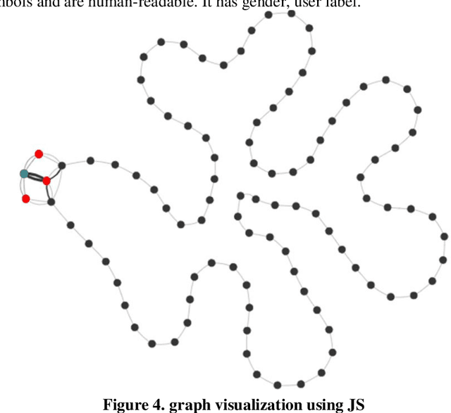 Figure 4 for Lifelog Patterns Analyzation using Graph Embedding based on Deep Neural Network