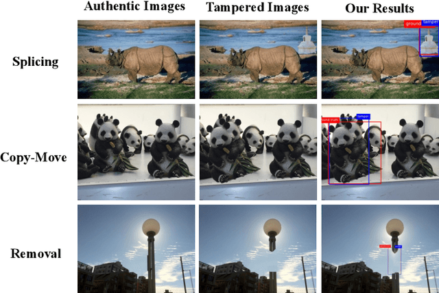 Figure 1 for Towards Effective Image Manipulation Detection with Proposal Contrastive Learning