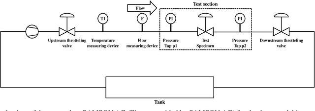 Figure 1 for An acoustic signal cavitation detection framework based on XGBoost with adaptive selection feature engineering