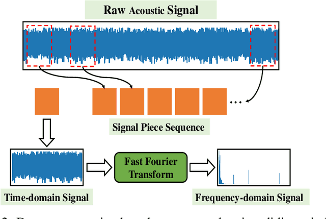 Figure 4 for An acoustic signal cavitation detection framework based on XGBoost with adaptive selection feature engineering