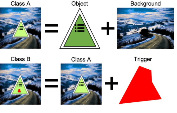 Figure 1 for TAD: Trigger Approximation based Black-box Trojan Detection for AI