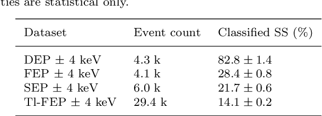 Figure 4 for Deep learning based pulse shape discrimination for germanium detectors