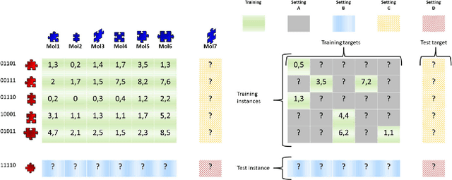 Figure 3 for Multi-Target Prediction: A Unifying View on Problems and Methods