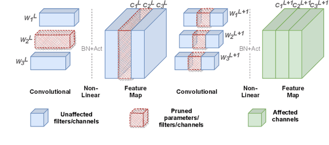Figure 1 for Pruning with Compensation: Efficient Channel Pruning for Deep Convolutional Neural Networks