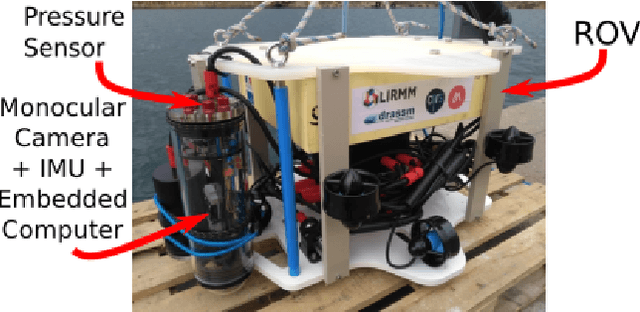 Figure 1 for The Aqualoc Dataset: Towards Real-Time Underwater Localization from a Visual-Inertial-Pressure Acquisition System