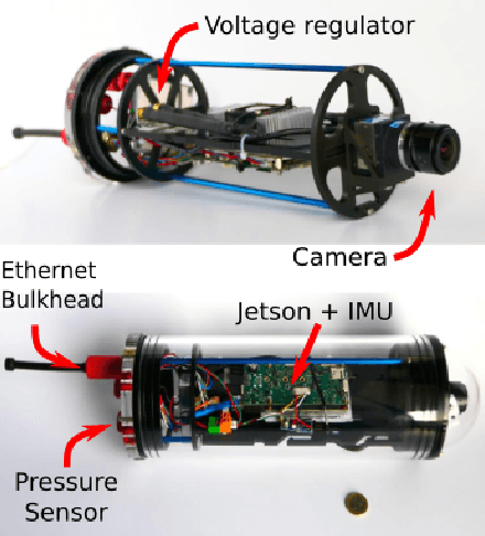 Figure 2 for The Aqualoc Dataset: Towards Real-Time Underwater Localization from a Visual-Inertial-Pressure Acquisition System