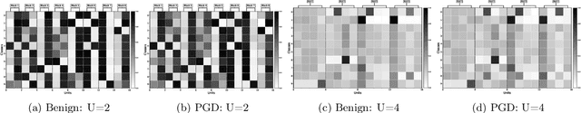 Figure 4 for Local Competition and Stochasticity for Adversarial Robustness in Deep Learning