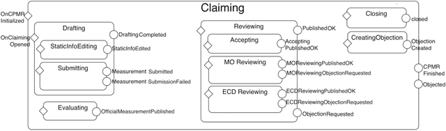Figure 3 for Verification of Semantically-Enhanced Artifact Systems (Extended Version)