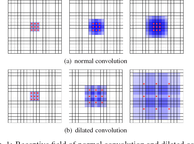 Figure 1 for Incorporating Depth into both CNN and CRF for Indoor Semantic Segmentation