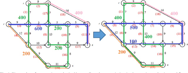 Figure 1 for Network learning via multi-agent inverse transportation problems