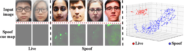Figure 1 for Learning Generalized Spoof Cues for Face Anti-spoofing