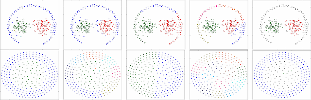 Figure 2 for Adaptive Nonparametric Clustering