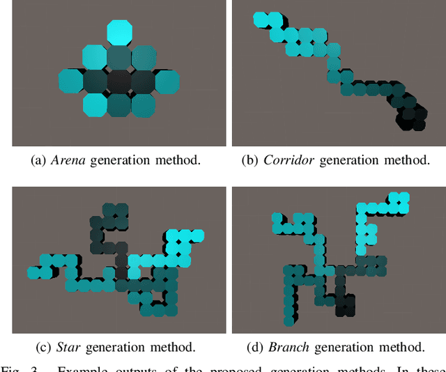 Figure 3 for Procedural Generation of 3D Maps with Snappable Meshes