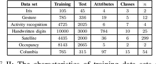 Figure 3 for Performance-Agnostic Fusion of Probabilistic Classifier Outputs