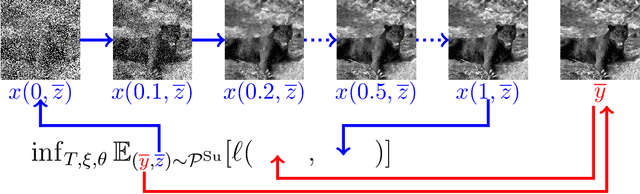 Figure 1 for Shared Prior Learning of Energy-Based Models for Image Reconstruction