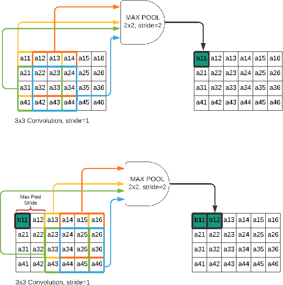 Figure 3 for Efficient Neural Network Deployment for Microcontroller