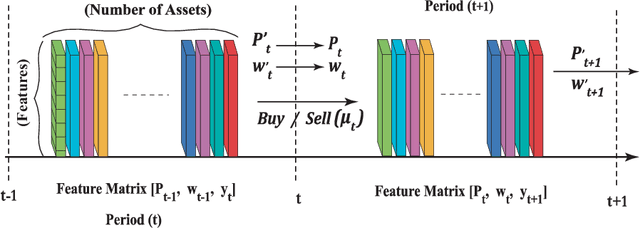 Figure 1 for Deep Graph Convolutional Reinforcement Learning for Financial Portfolio Management -- DeepPocket