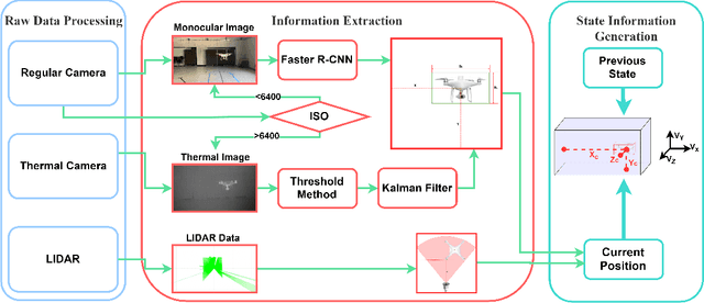 Figure 1 for Deep Learning based Multi-Modal Sensing for Tracking and State Extraction of Small Quadcopters