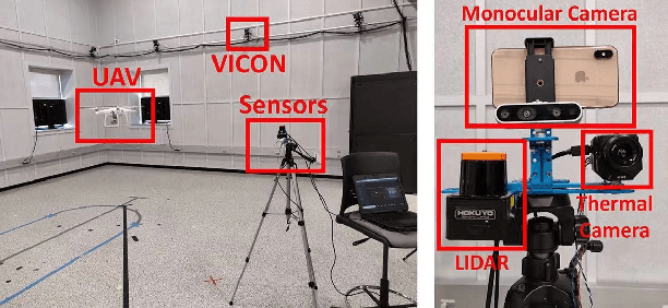 Figure 3 for Deep Learning based Multi-Modal Sensing for Tracking and State Extraction of Small Quadcopters