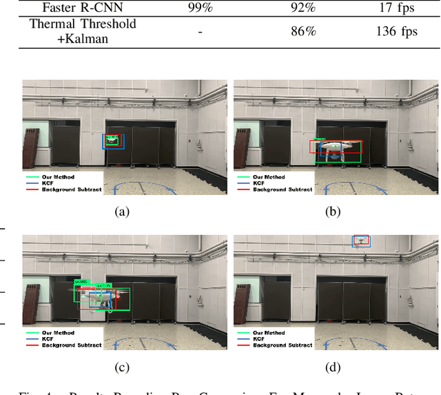Figure 4 for Deep Learning based Multi-Modal Sensing for Tracking and State Extraction of Small Quadcopters