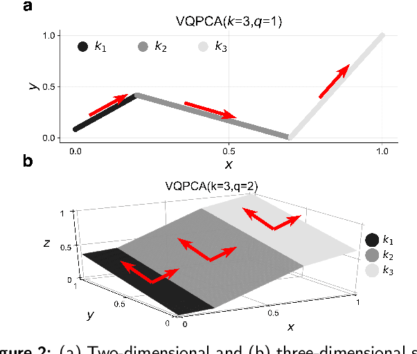 Figure 2 for Local manifold learning and its link to domain-based physics knowledge