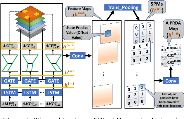 Figure 1 for Plan-Recognition-Driven Attention Modeling for Visual Recognition
