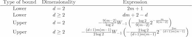 Figure 2 for Bounds for the VC Dimension of 1NN Prototype Sets