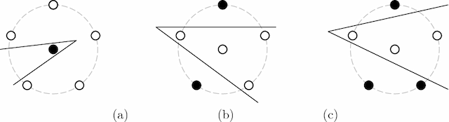 Figure 4 for Bounds for the VC Dimension of 1NN Prototype Sets
