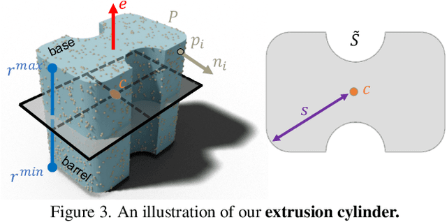Figure 2 for Point2Cyl: Reverse Engineering 3D Objects from Point Clouds to Extrusion Cylinders