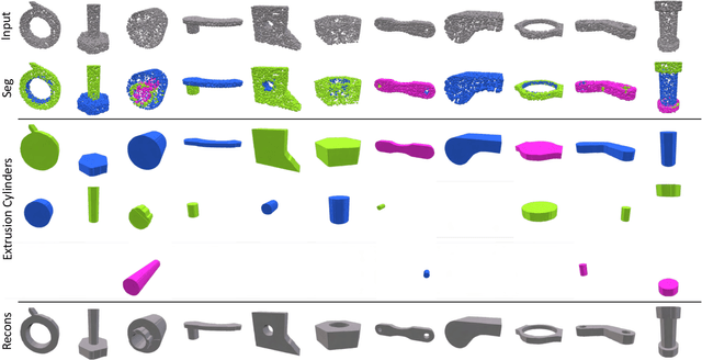 Figure 4 for Point2Cyl: Reverse Engineering 3D Objects from Point Clouds to Extrusion Cylinders