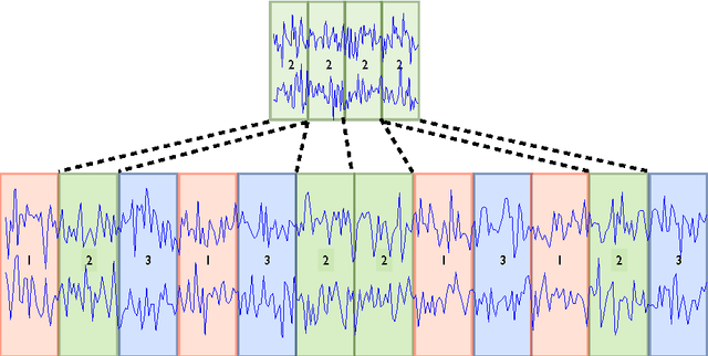 Figure 2 for Explorative Data Analysis for Changes in Neural Activity