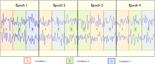 Figure 3 for Explorative Data Analysis for Changes in Neural Activity
