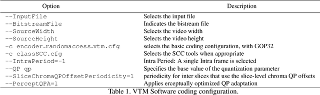 Figure 1 for Coding Standards as Anchors for the CVPR CLIC video track