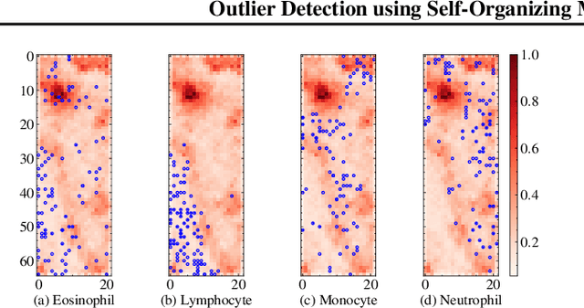 Figure 3 for Outlier Detection using Self-Organizing Maps for Automated Blood Cell Analysis