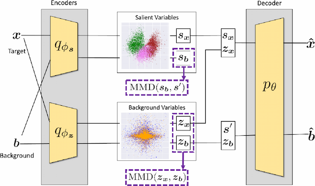 Figure 3 for Moment Matching Deep Contrastive Latent Variable Models