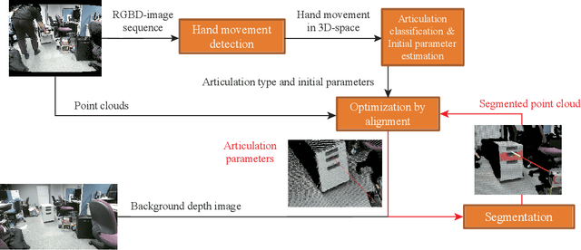 Figure 2 for A Hand Motion-guided Articulation and Segmentation Estimation