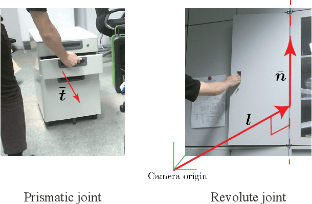 Figure 3 for A Hand Motion-guided Articulation and Segmentation Estimation