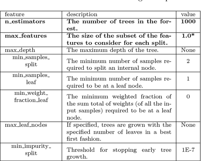 Figure 2 for Optimizing Prediction Intervals by Tuning Random Forest via Meta-Validation