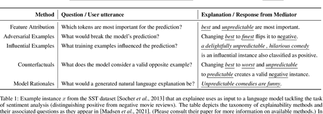 Figure 2 for Mediators: Conversational Agents Explaining NLP Model Behavior